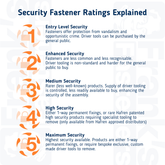 Hafren Security Fasteners – FranksFasteners.co.uk